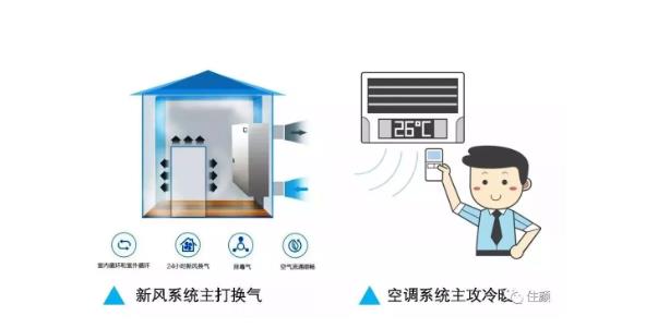 西安新風系統(tǒng)安裝
